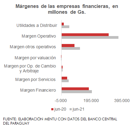 Utilidades primer semestre.