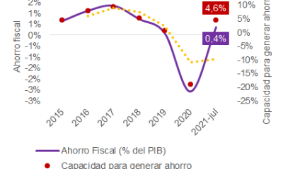 Ingresos fiscales a julio.