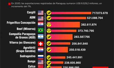 Gráfico: Plus