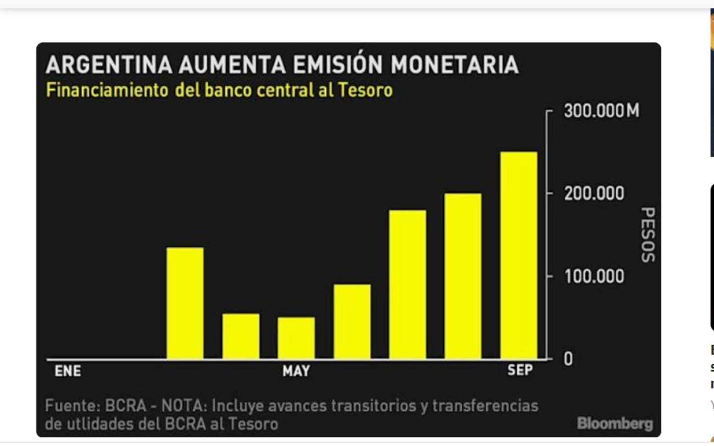 Fuente: Bloomberg