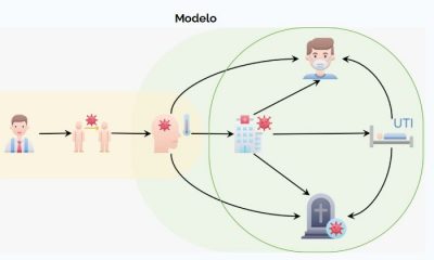 Modelo presentado por investigadores.