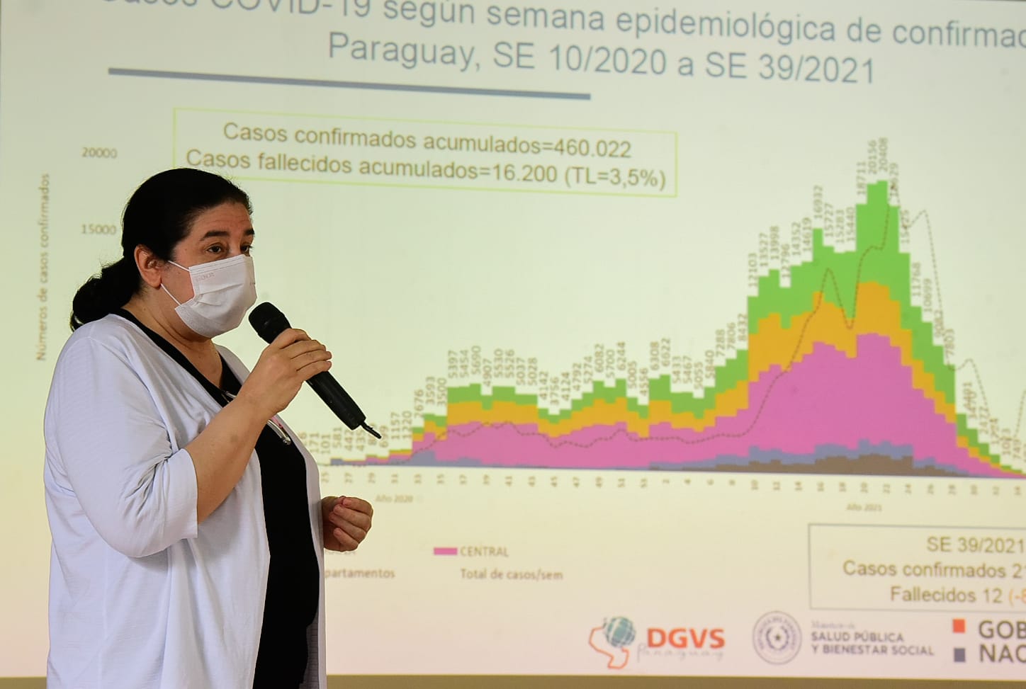 Doctora Sandra Irala, directora de Vigilancia de la Salud. (Foto Ministerio de Salud)