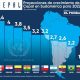 Gráfico: El Pueblo