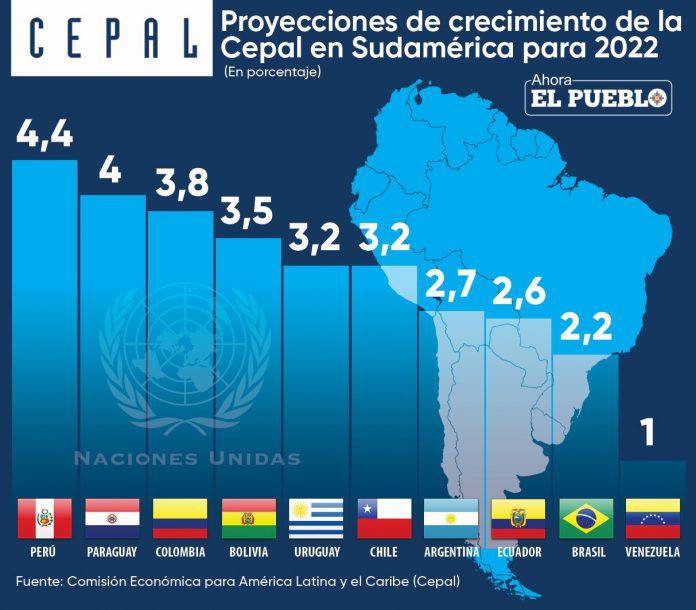 Gráfico: El Pueblo