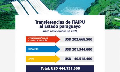 Balance Financiero 2021 Itaipú.