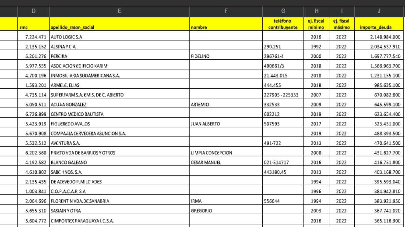 Renombradas empresas figuran en el listado.