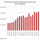 Transferencias de mayo. Infografía: Gentileza