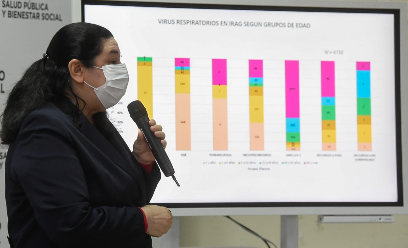 Dra. Sandra Irala, durante la conferencia de prensa de este viernes. Foto: Prensa Salud