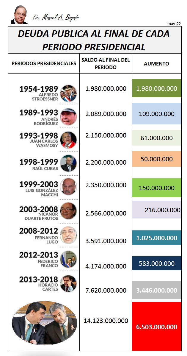 Infografía: Manuel Bogado