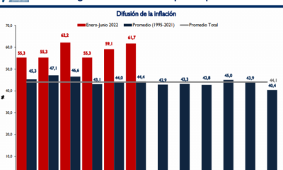 Gráfico: BCP