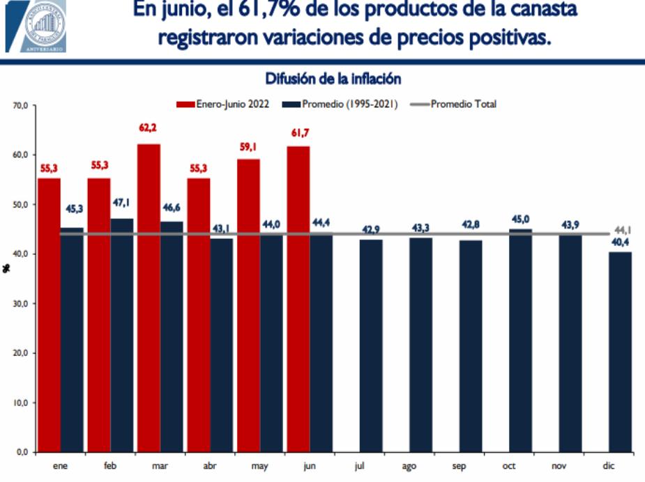 Gráfico: BCP