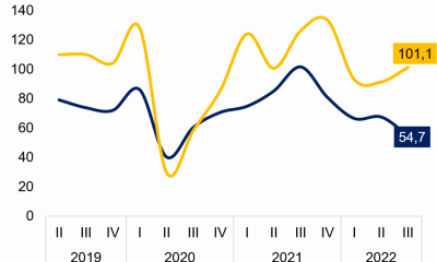 Gráfico: Mentu