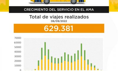 Datos arrojados por el Centro de Monitoreo. Imagen: MOPC