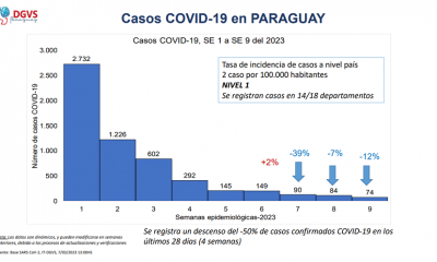 Las cifras del último reporte de Vigilancia de la Salud. (Foto Salud)