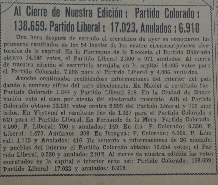 Resultados de las elecciones de febrero de 1963. Diario Patria Febrero de 1963. Hemeroteca Biblioteca Nacional del Paraguay