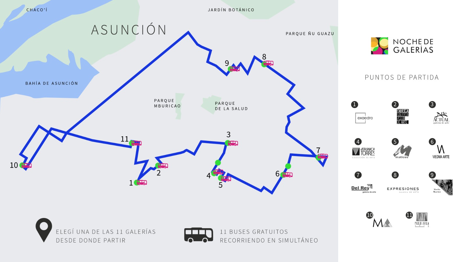 Circuito de galerías y puntos de partida. Cortesía