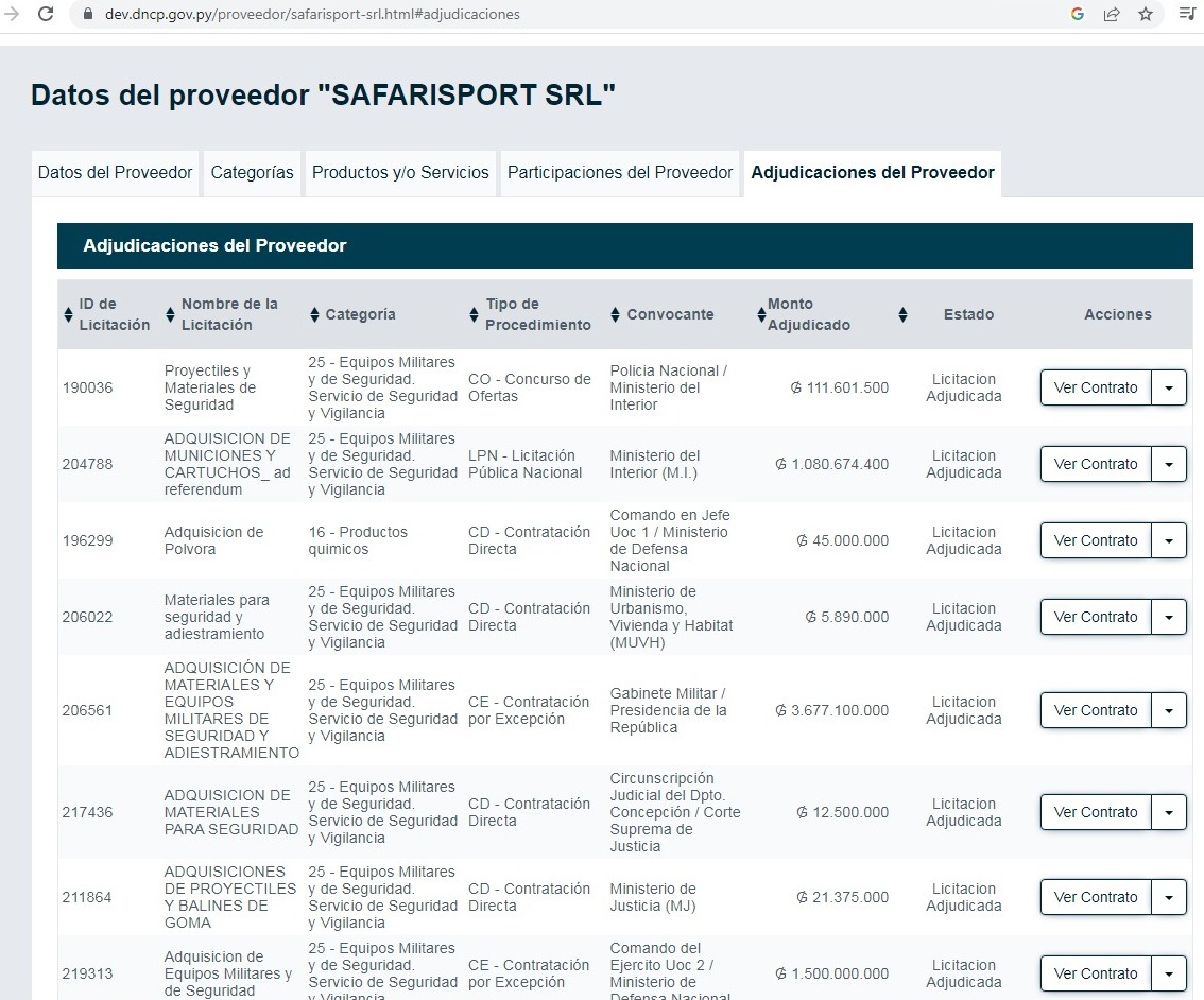 Datos del proveedor "SAFARISPORT SRL" en el DNCP.