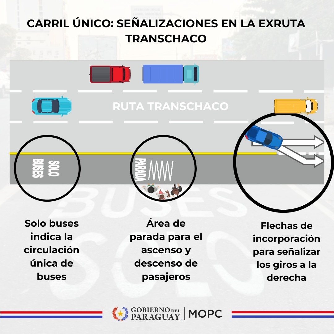 Indicación para realizar el giro a la derecha. Imagen: MOPC.