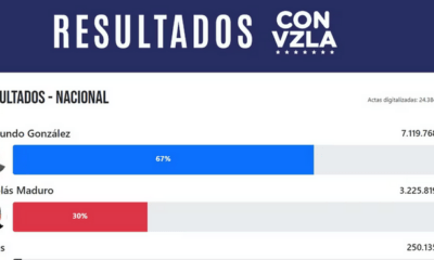 Página web para ver resultados de elección en Venezuela. Foto: Captura de pantalla.