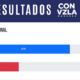 Página web para ver resultados de elección en Venezuela. Foto: Captura de pantalla.