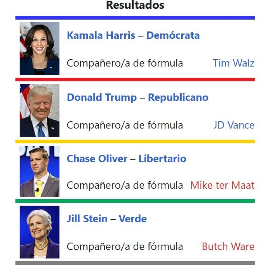 Candidatos presidenciales de Estados Unidos. (Wikipedia).